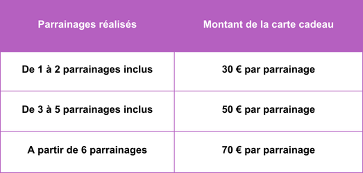 Offre Parrainage Illicado